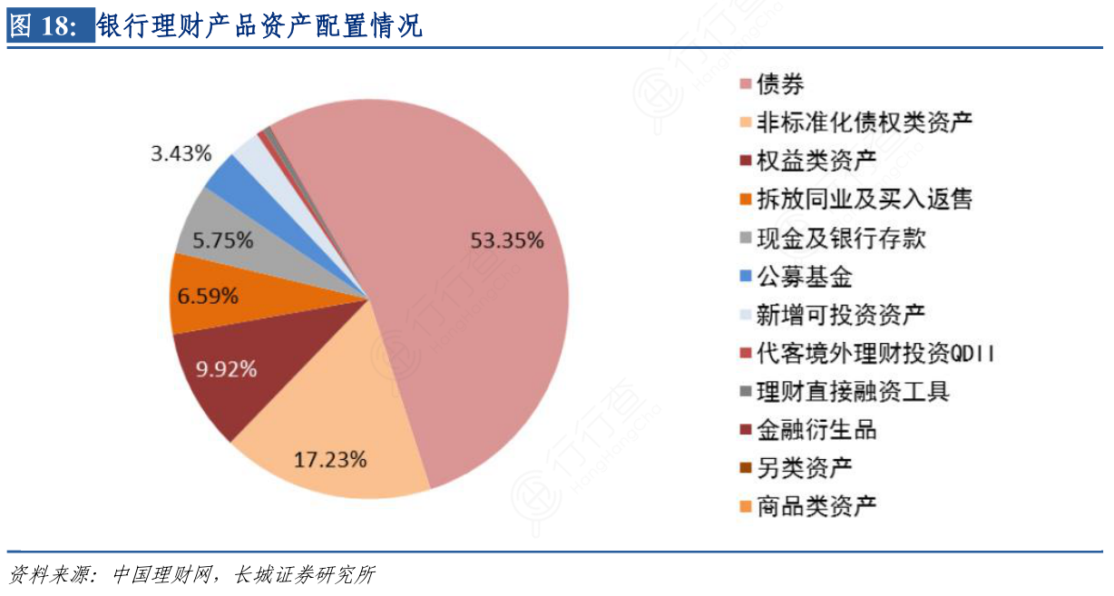 银行理财产品的特点(银行理财产品的特点是什么)