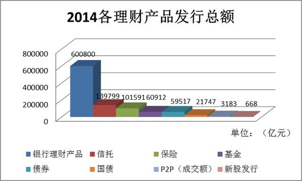 银行理财产品的特点(银行理财产品的特点是什么)