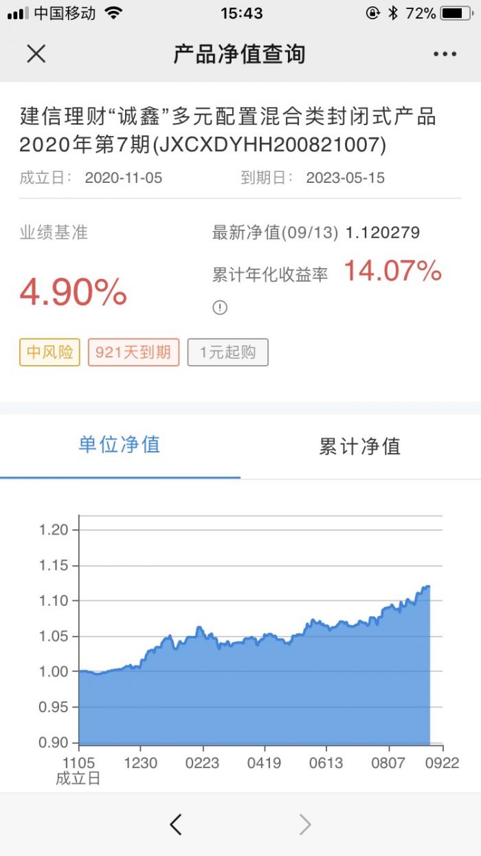 理财实际收益(理财实际收益率的相关概念)