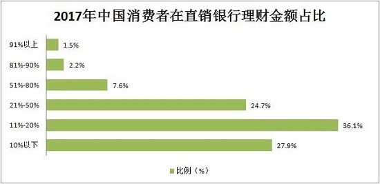 投资理财比例(投资理财比例多少合适)