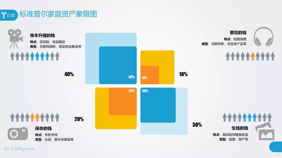 投资理财比例(投资理财比例多少合适)