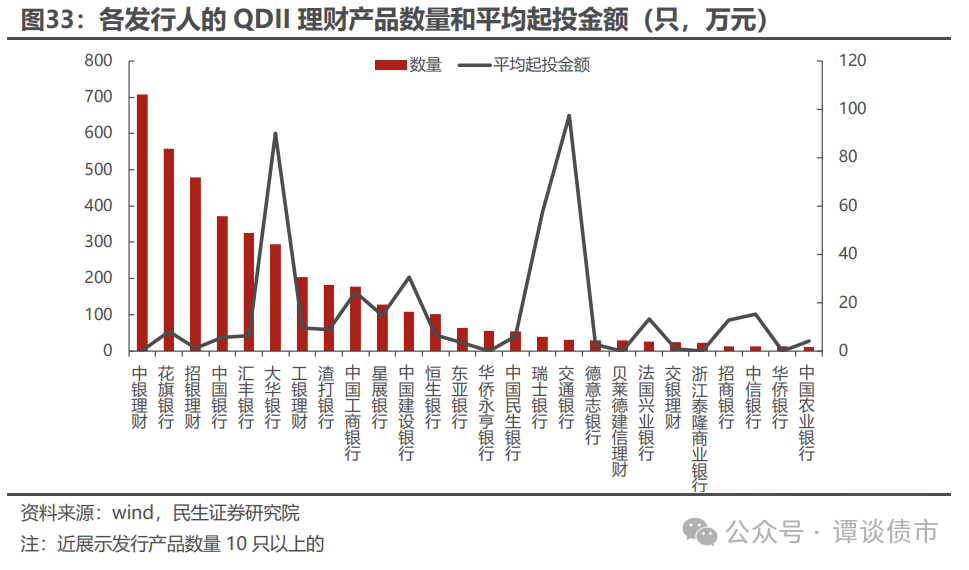 结构化理财产品(结构化理财产品如何介绍)