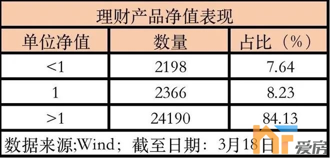 银行理财保本保息吗(银行理财保本和不保本的区别)