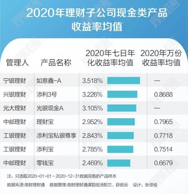 哪种理财产品收益高(哪种理财产品收益最高)