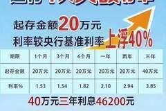 建行最新理财产品(2021年建行最新理财产品)