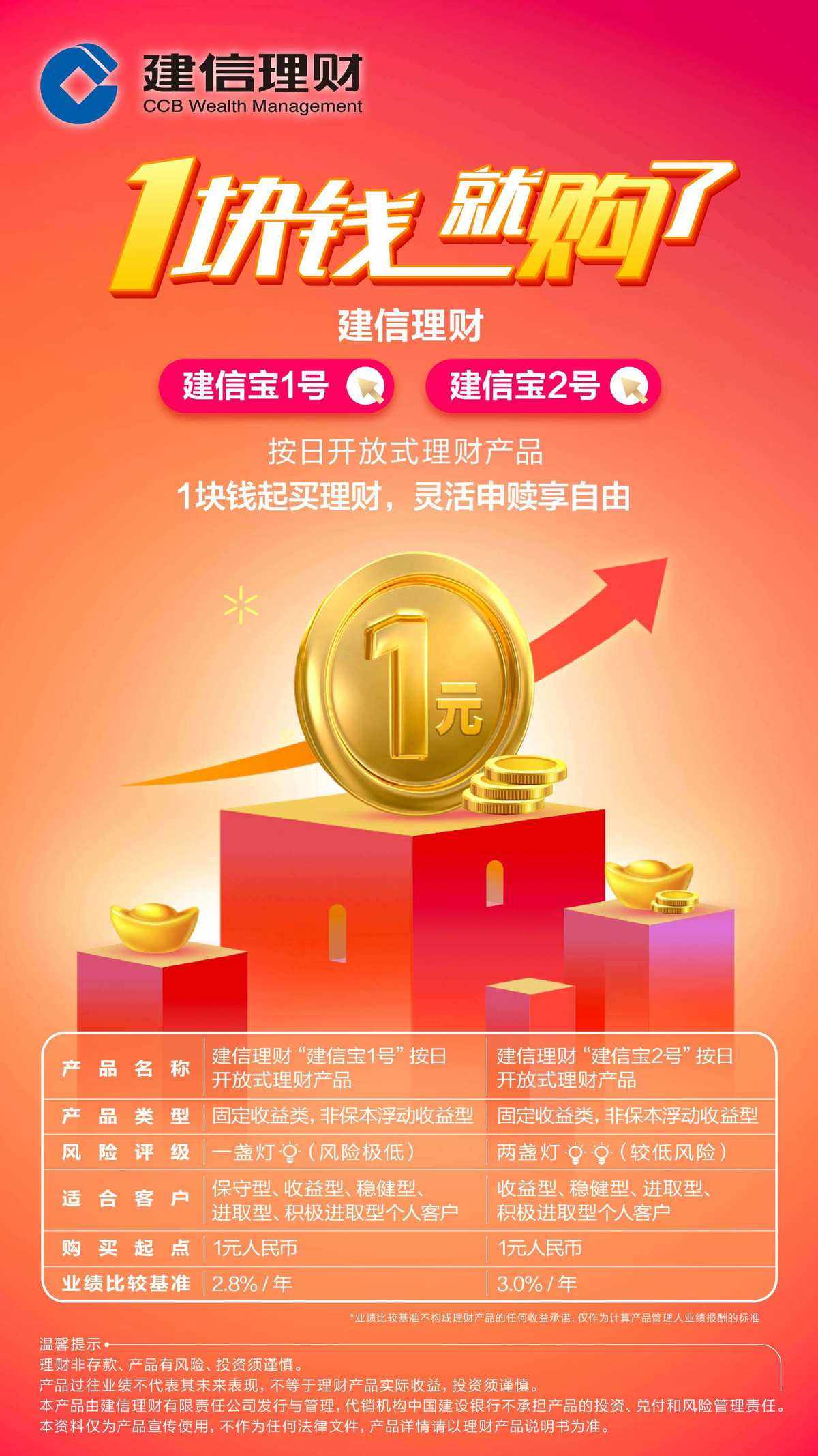 建行最新理财产品(2021年建行最新理财产品)