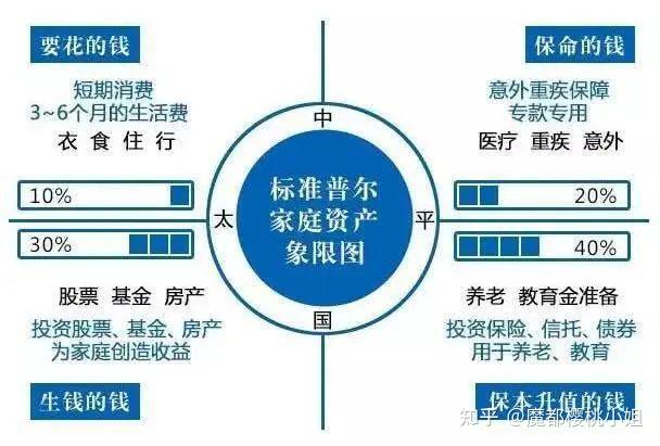 理财规划总结(理财规划总结与反思)