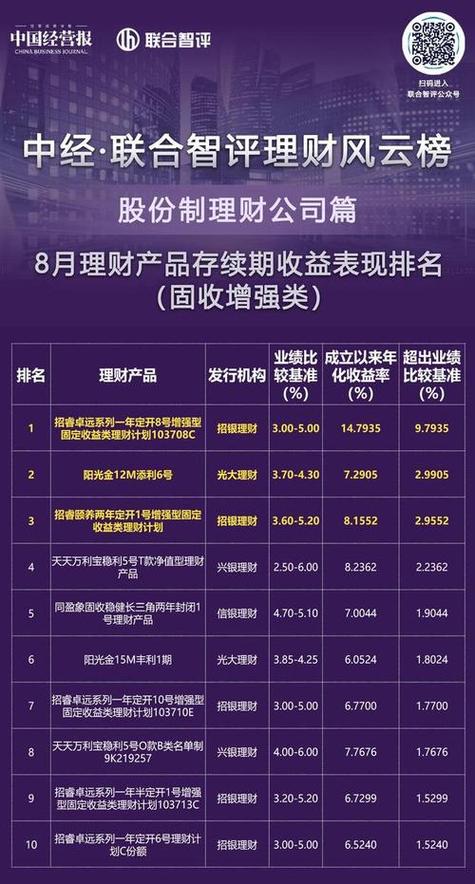 好的投资理财产品(投资理财哪种最安全)