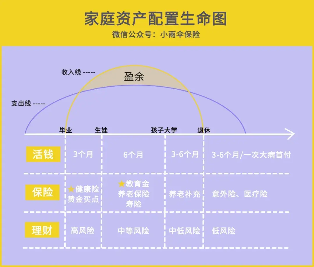 80万如何理财(80万买理财一年赚多少)