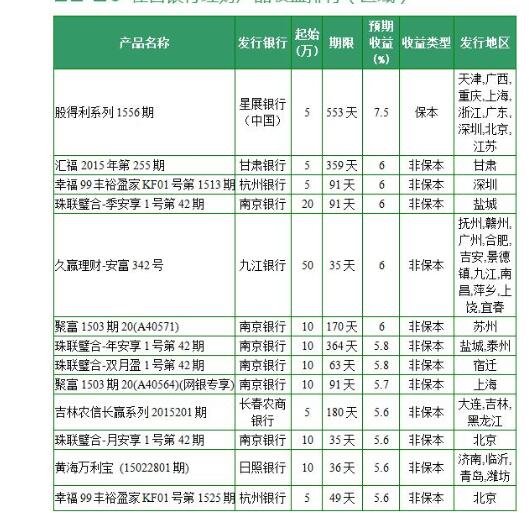 甘肃理财产品(甘肃理财产品排行榜)