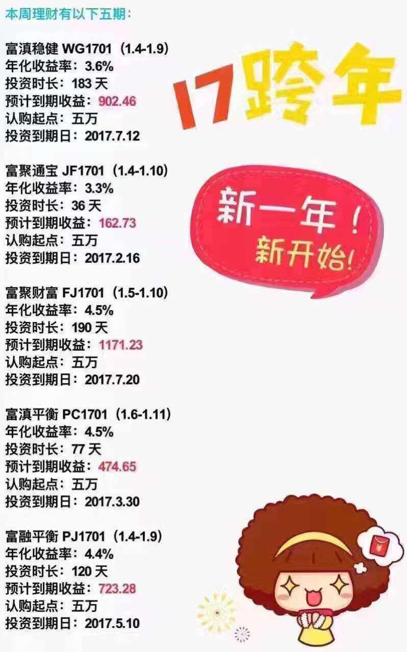 富滇银行理财(富滇银行理财规模)
