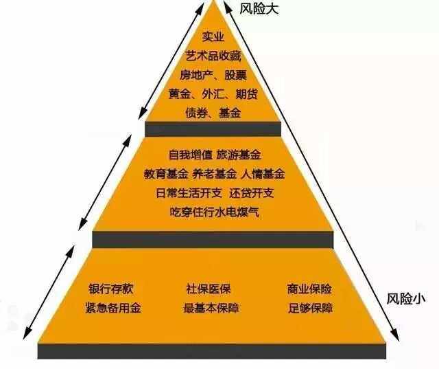 怎么家庭理财(家庭理财怎么做)