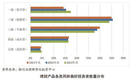 标准理财产品(标准理财产品是什么)