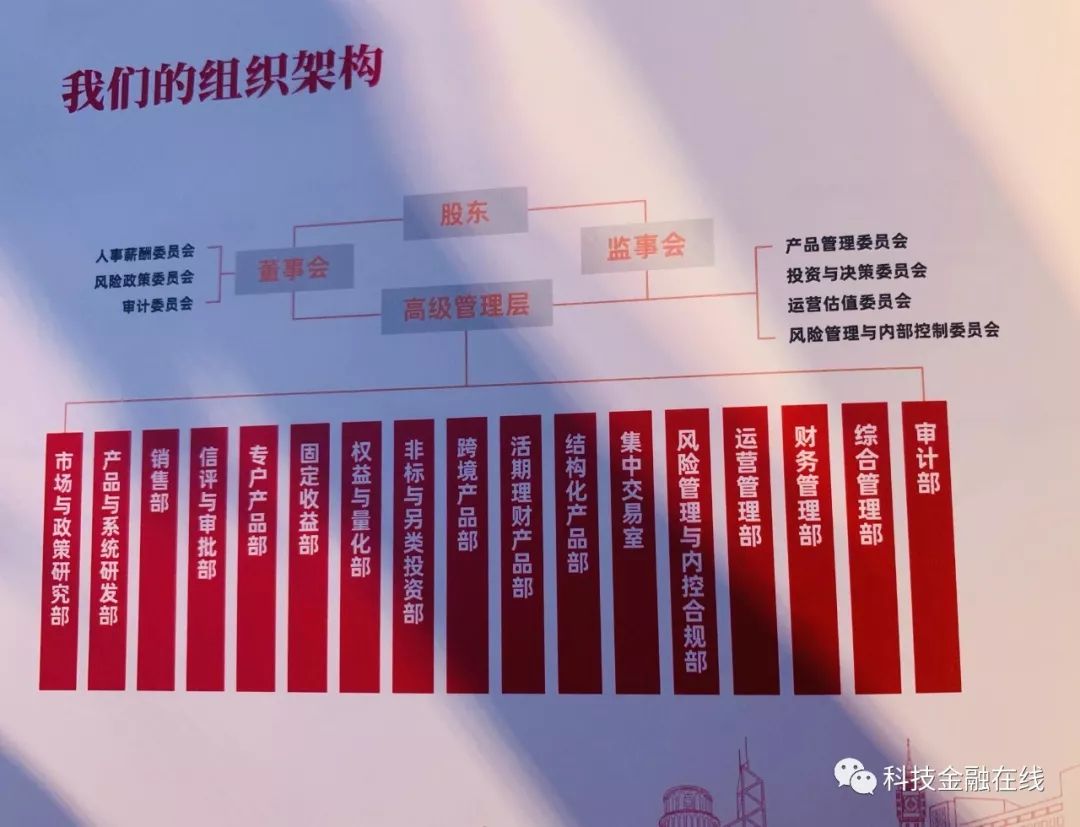 结构化理财产品(结构化理财产品定价)