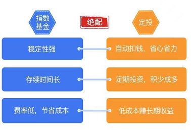 理财通的定投(理财通的定投怎么提前取出)