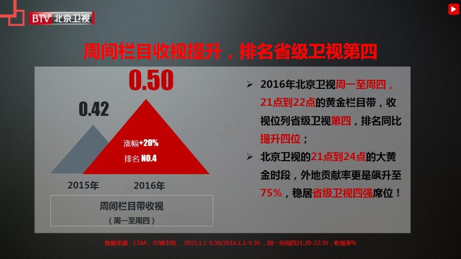 北京卫视理财(北京卫视理财文玩节目)