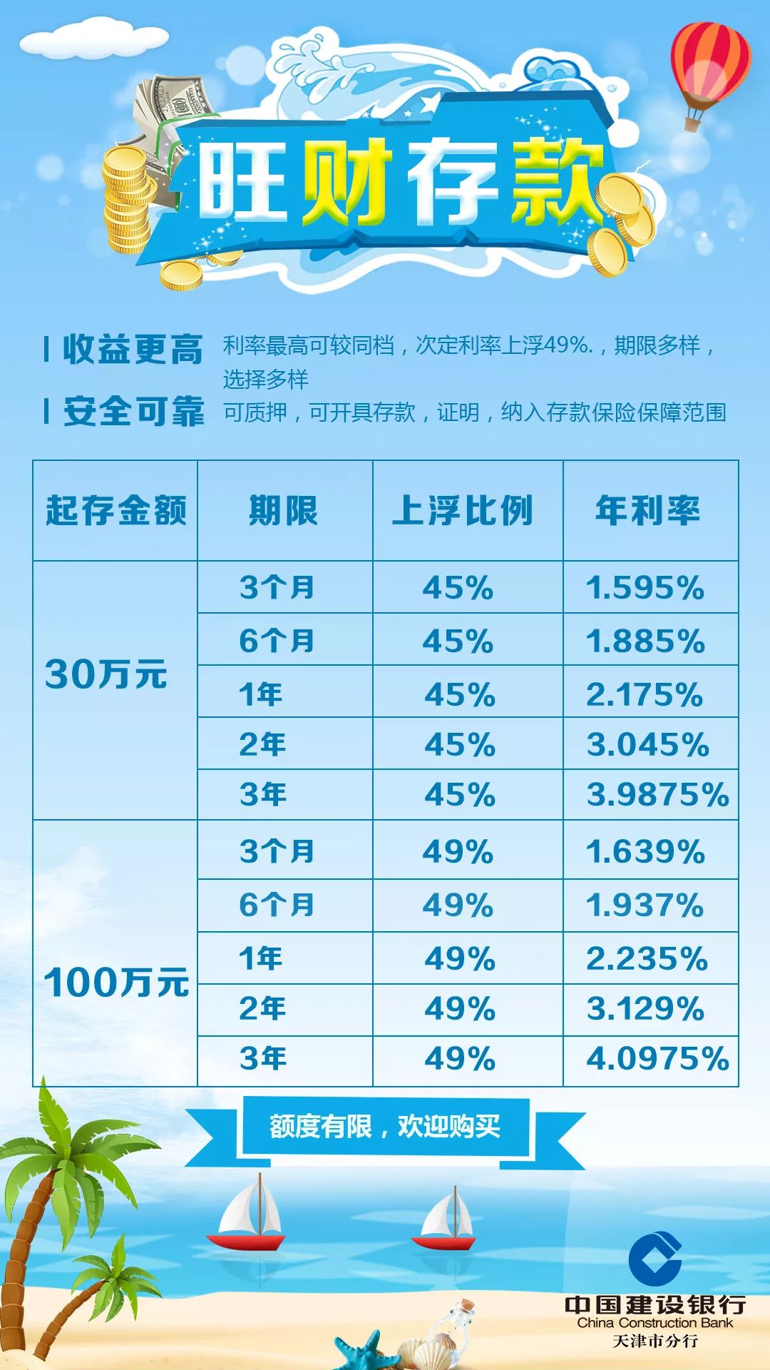 建行最新理财产品(建行最新理财产品有哪些)