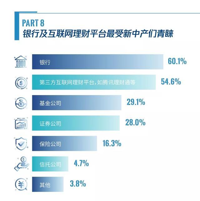 腾讯理财通要手续费吗(腾讯理财通要手续费吗安全吗)
