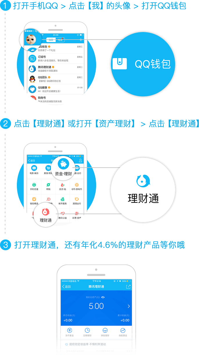 理财通大额(理财通大额支付网联合作银行有哪些业务)