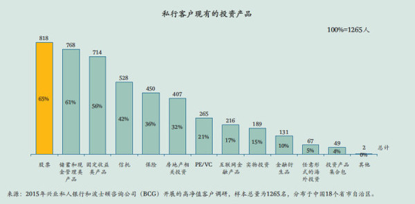 投资理财比例(理财投资占比多少合适)