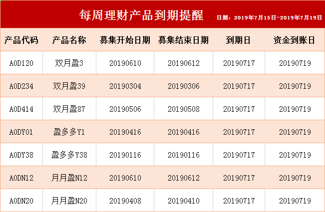理财产品到期日(理财产品到期日9999是什么意思)