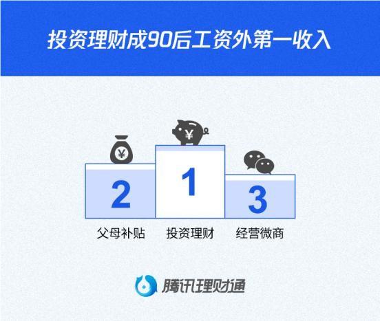 每月工资如何理财(每月工资如何理财知乎)