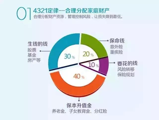 理财规划总结(理财规划总结ppt)