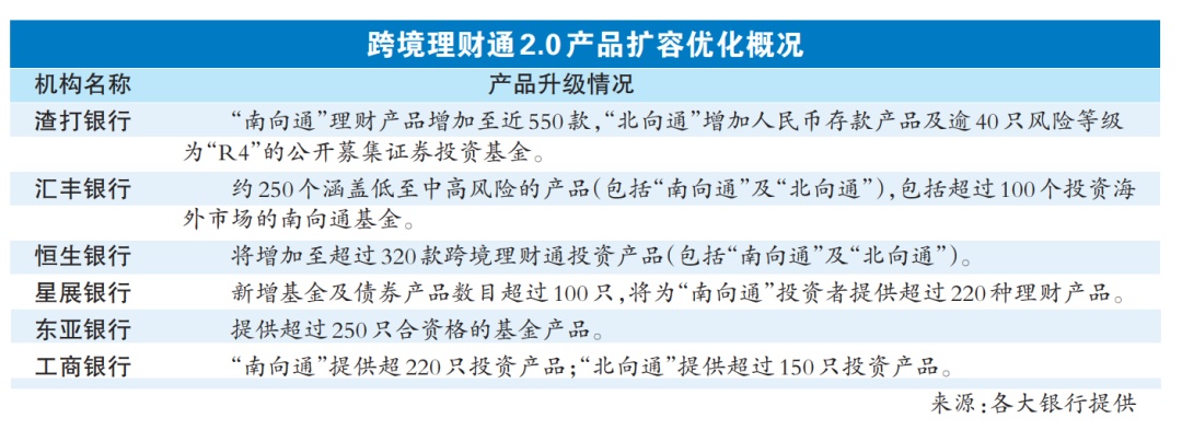 财富通理财通(财富通理财通中国人民财产)