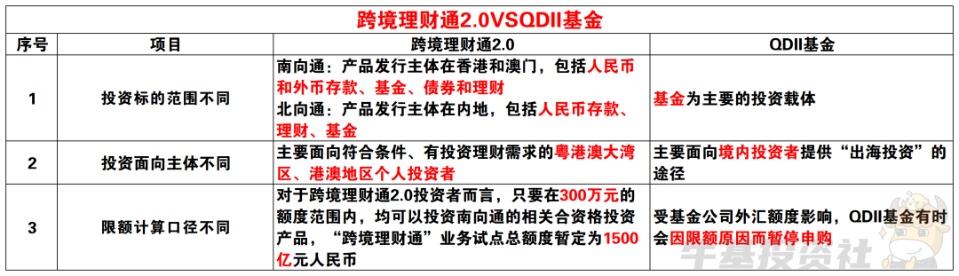 财富通理财通(财富通理财通中国人民财产)