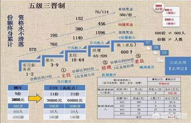 民间互助小额理财(民间互助小额理财是真的吗)