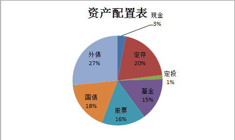 投资理财比例(投资理财比例怎么算)