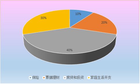 投资理财比例(投资理财比例怎么算)