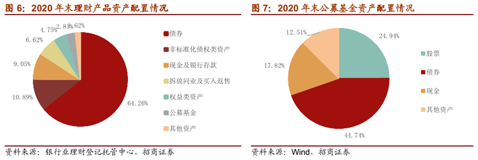 投资理财比例(投资理财有哪些方式)