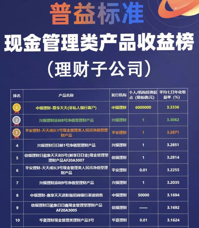 标准理财产品(标准类理财产品)