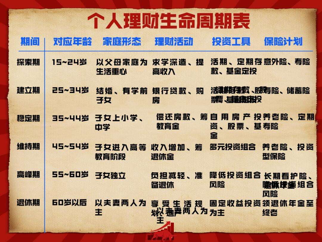 生命理财一号(华夏财富一号两全保险c款万能型)