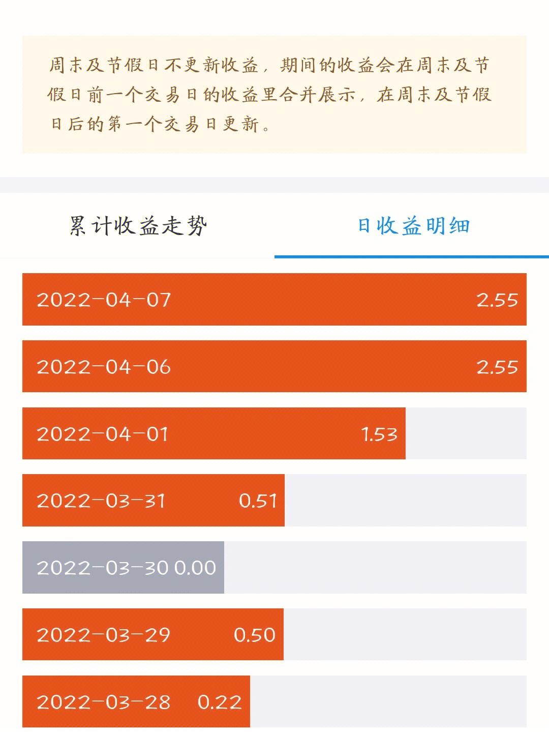 怎么看理财收益(怎么看理财收益表)
