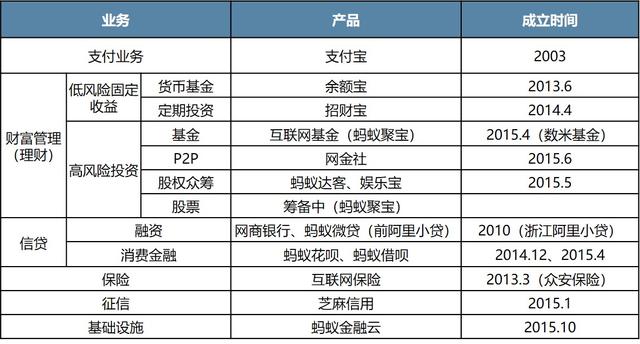 蚂蚁理财产品(蚂蚁理财产品怎么看蛋的收益)