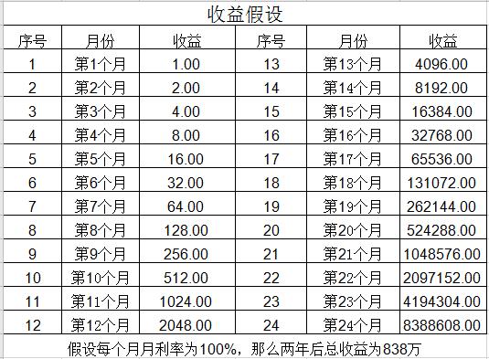 怎么看理财收益(怎么看理财收益明细)