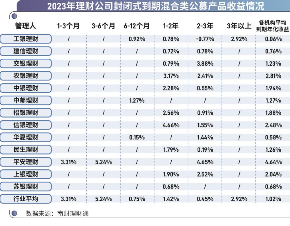 理财产品到期日(理财产品的赎回和到期对接)