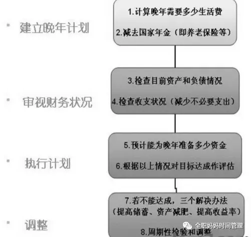 理财好方法(理财最好方法)