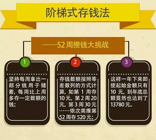 理财与存款的区别(银行理财产品怎么买最合适)