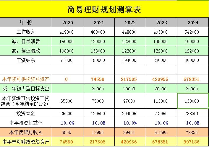 理财产品定价(理财产品定价原理公式)