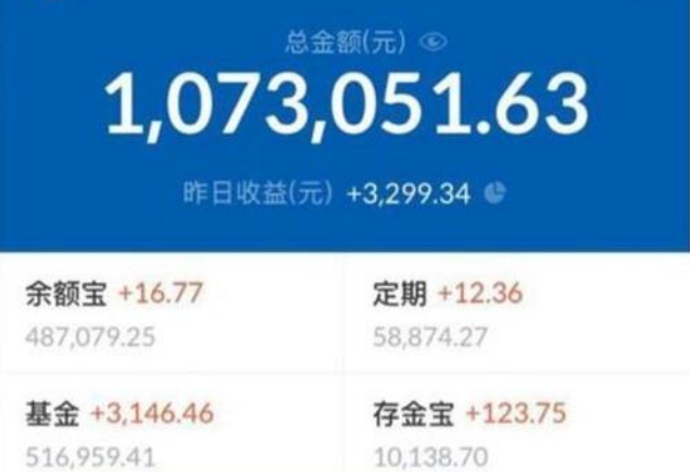 哈佛理财(受益一生的哈佛财商课)