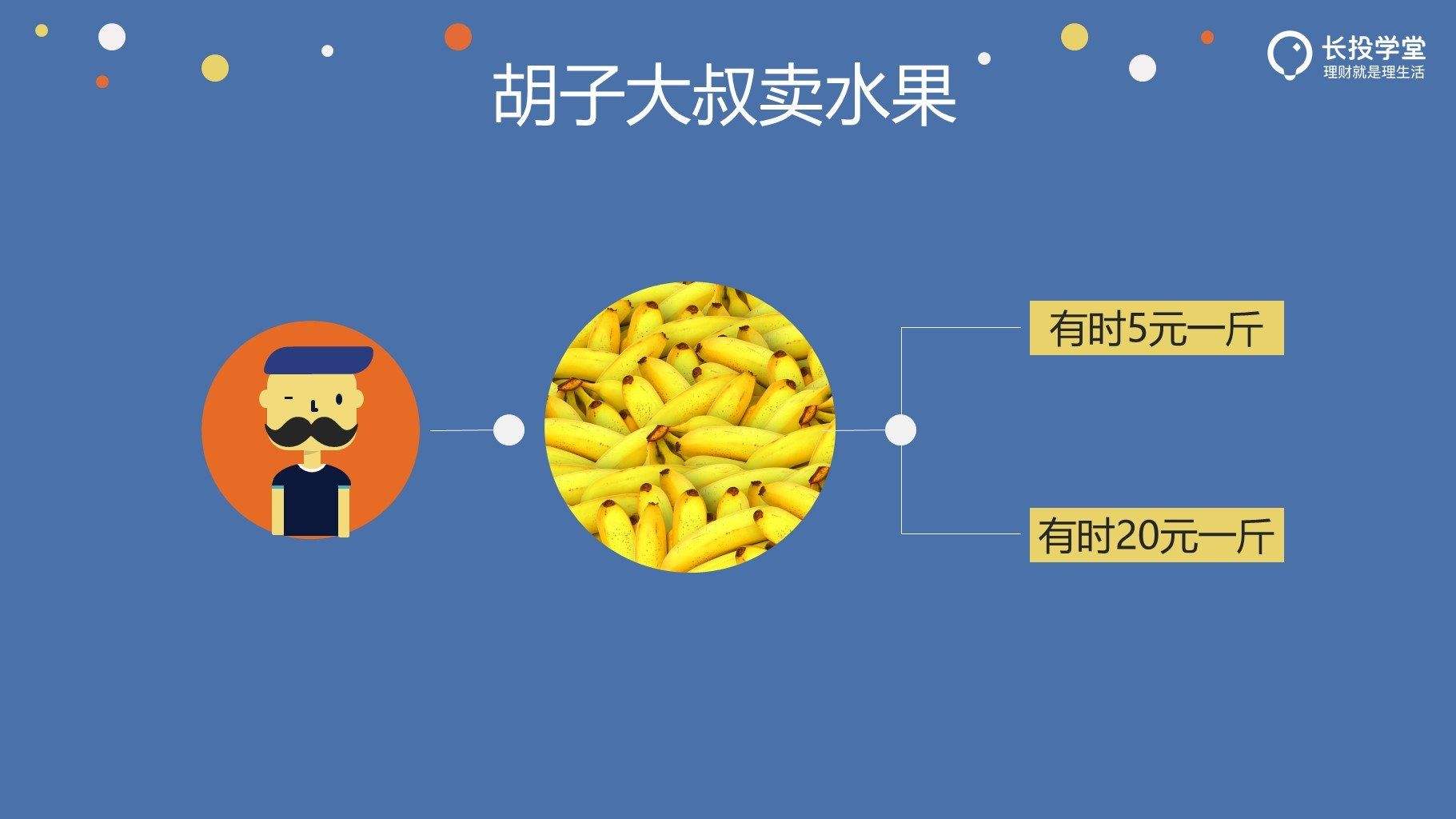 长投理财(长投理财训练营)