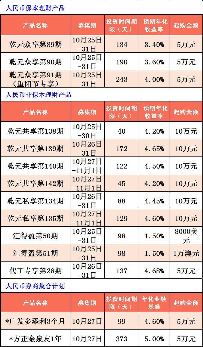 建行最新理财产品(建行最新理财产品介绍)