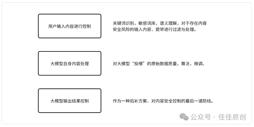 结构化理财产品(结构化理财产品以及与其对冲的产品)