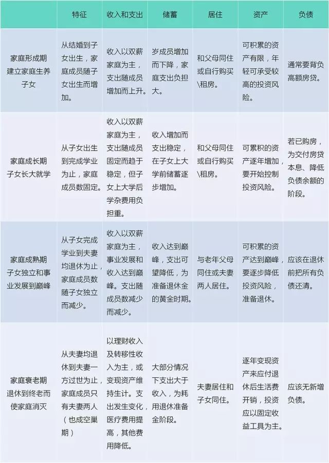 理财规划建议(理财规划建议书的标题应该在哪部分出现)
