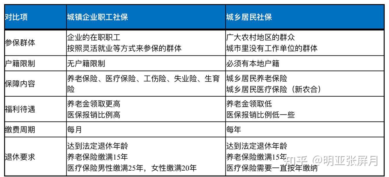 白领理财基金(白领基金理财机构)