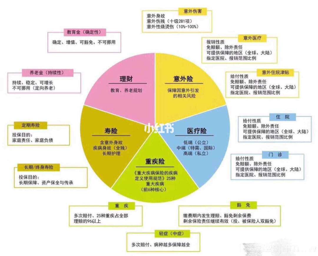 理财规划原则(理财规划原则的案例分析)