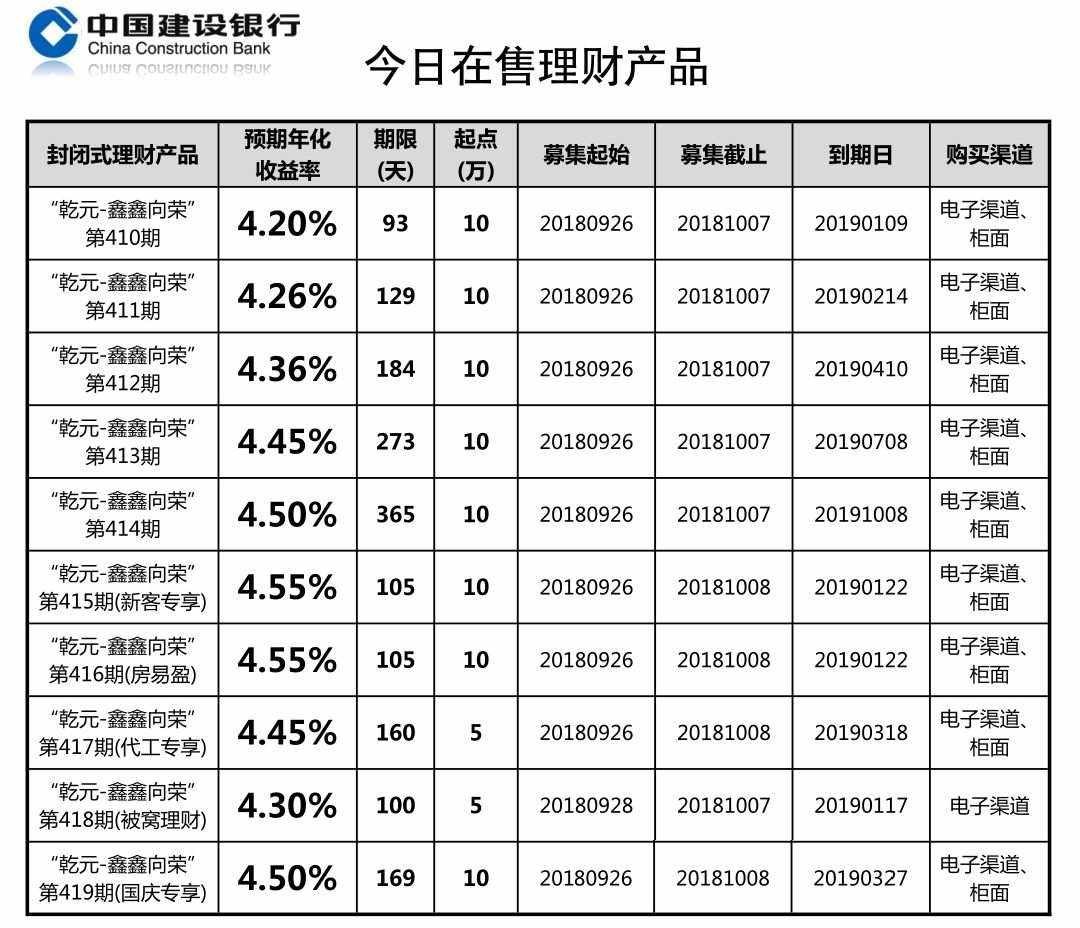 建行最新理财产品(建设银行银行理财净值实时)